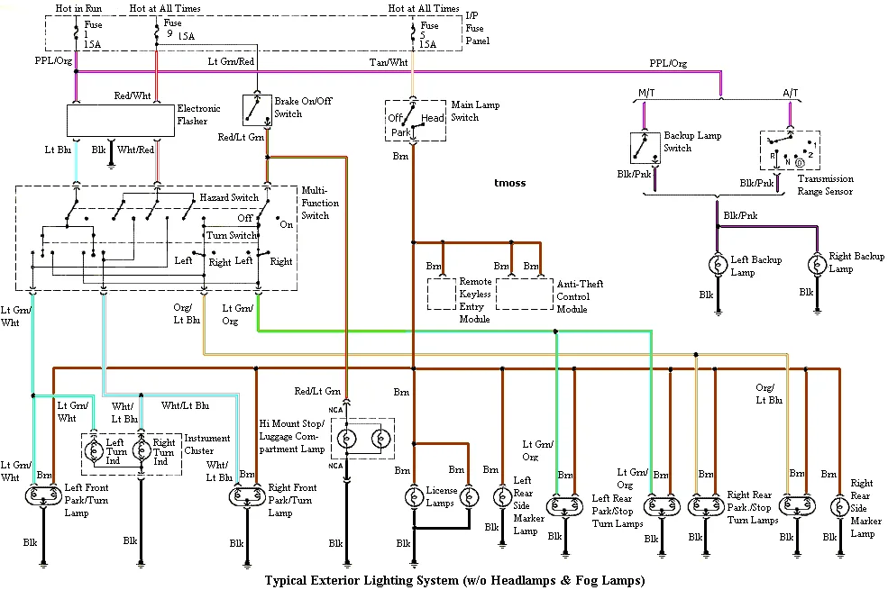 1995 Mustang Gt Wiring Diagram Wiring Diagram