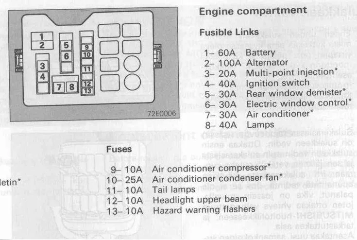 1995 Pajero Fuse Box Diagram