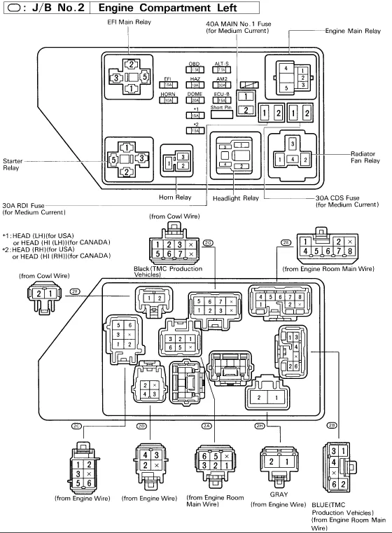 1995 Toyota Camry Fuse Box Diagram Wiring Diagram
