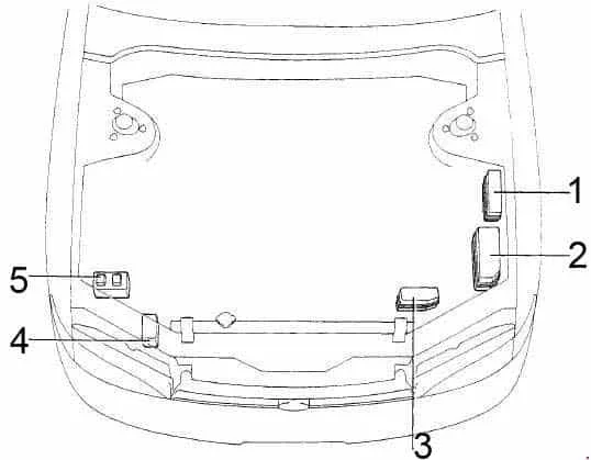 1995 Toyota Camry Fuse Box Diagram Wiring Diagram