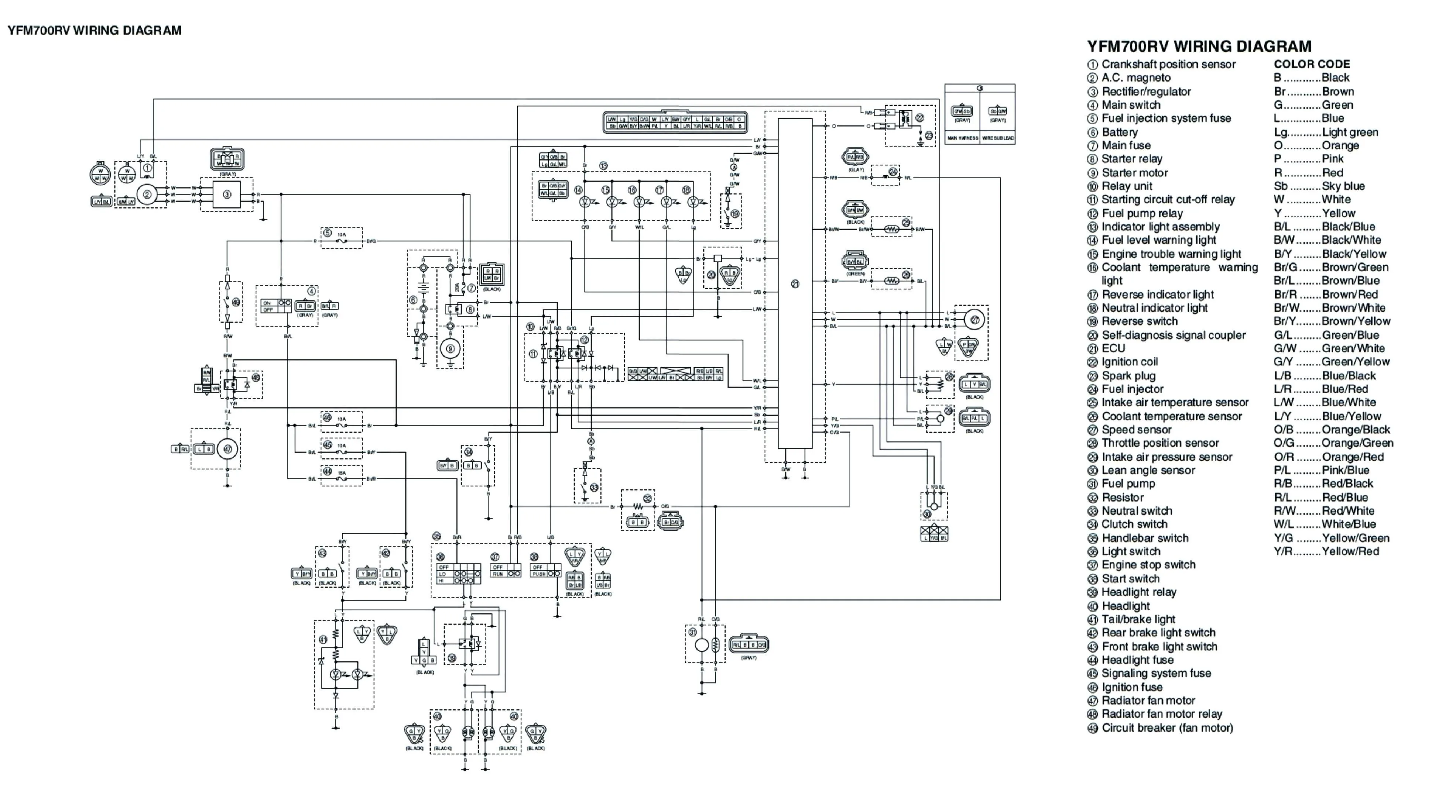 1995 Yamaha Scooter Wiring Diagram Schematic