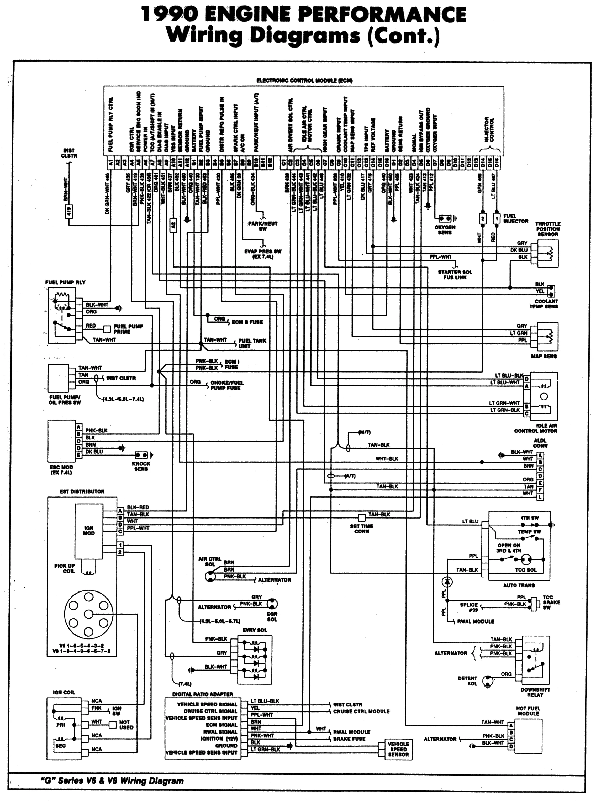 1996 Chevy 1500 Z71 Wiring Diagram