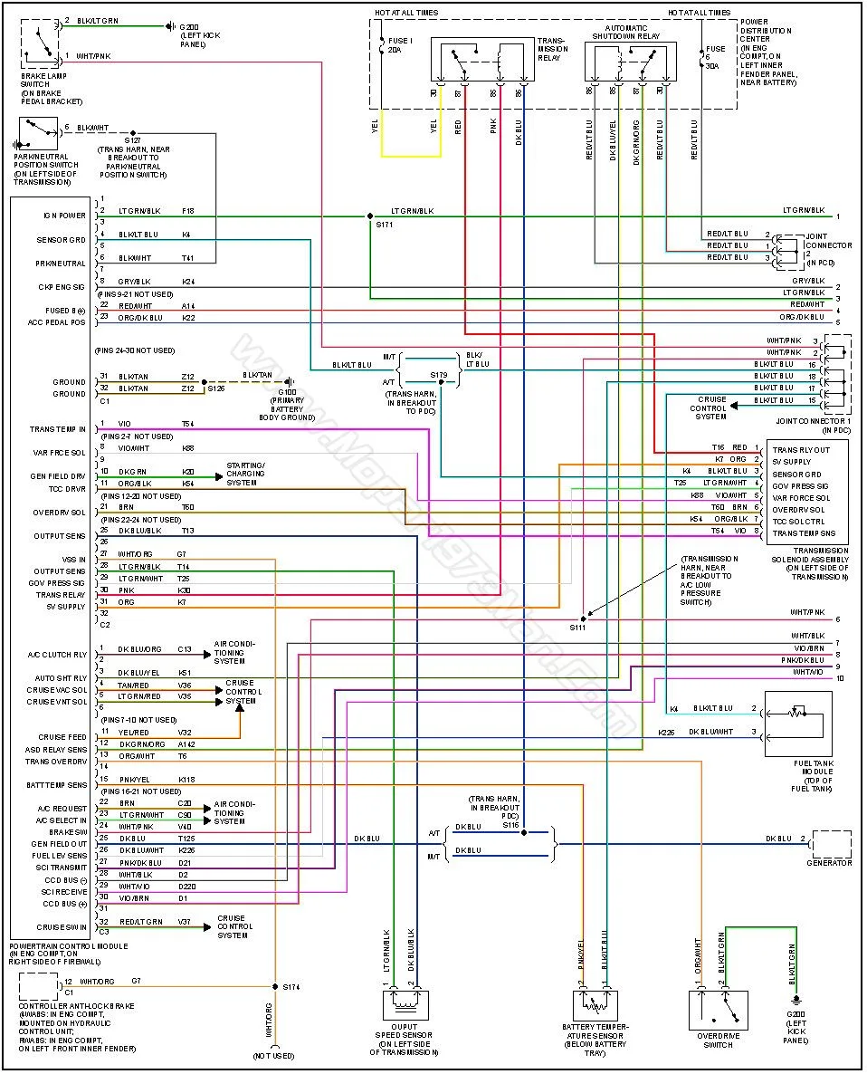 1996 Chevy 25000 Electrical And Fuse Box Diagram