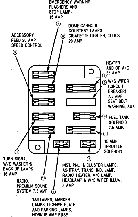 1996 Ford Econoline Van Fuse Diagram