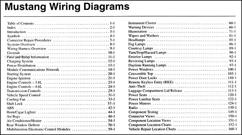 1996 Ford Thunderbird Wiring Diagram