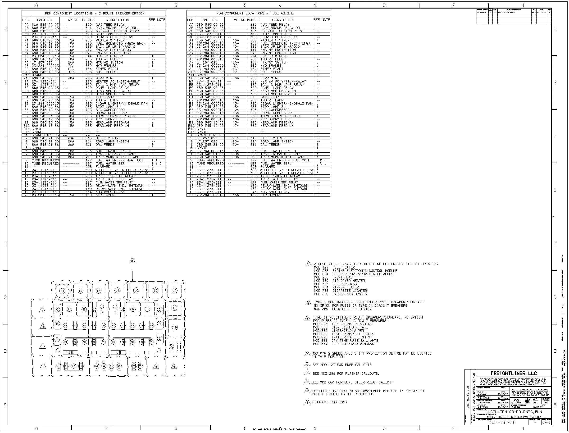 1996 Freightliner Fl70 Fuse Box Diagram Wiring Diagram