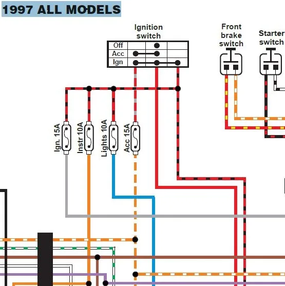 1996 Harley Davidson Sportster 883 Wiring Diagram Wiring Diagram