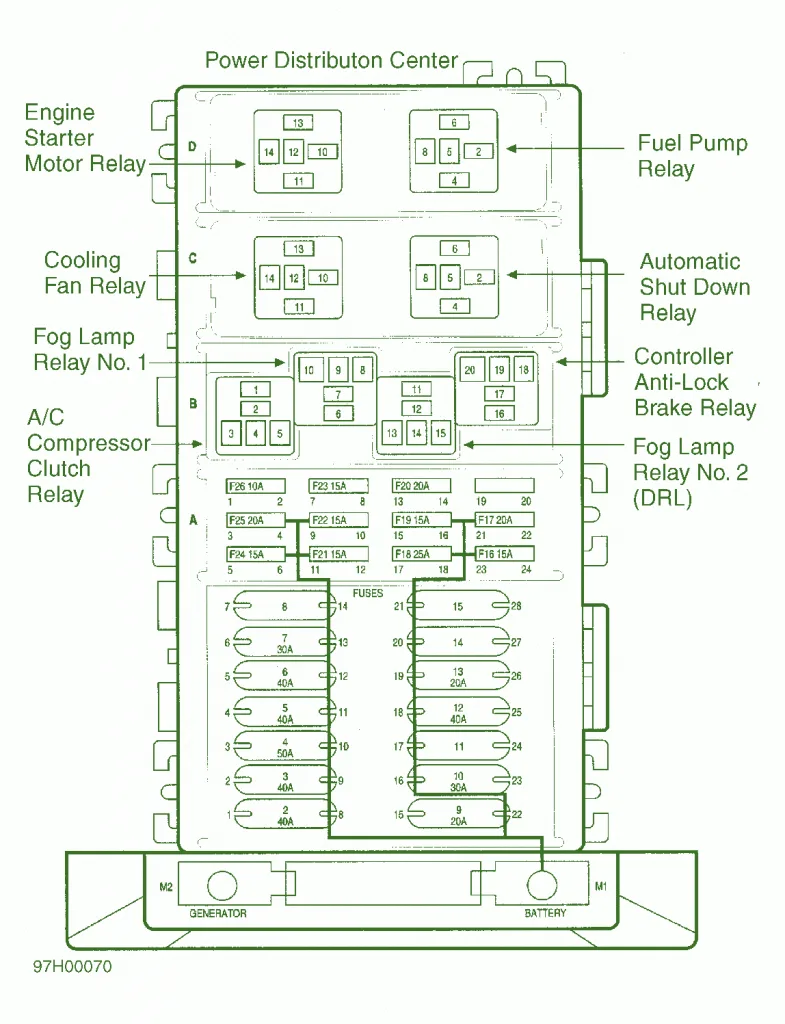 1996 Jeep Cherokee Fuse Box Diagram