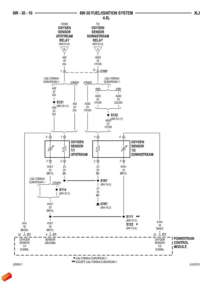 1996 Jeep Grand Cherokee O2 Sensor Wiring Diagram