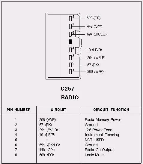 1996 Lincoln Town Car Stereo Wiring Diagram Database