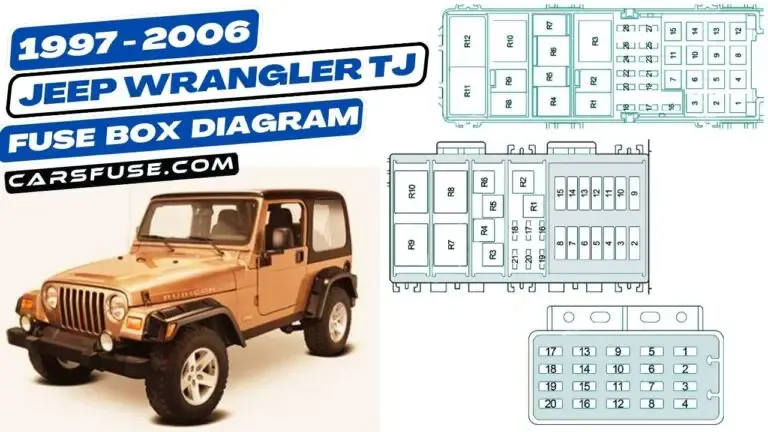 1997 2006 Jeep Wrangler Tj Fuse Box Diagram