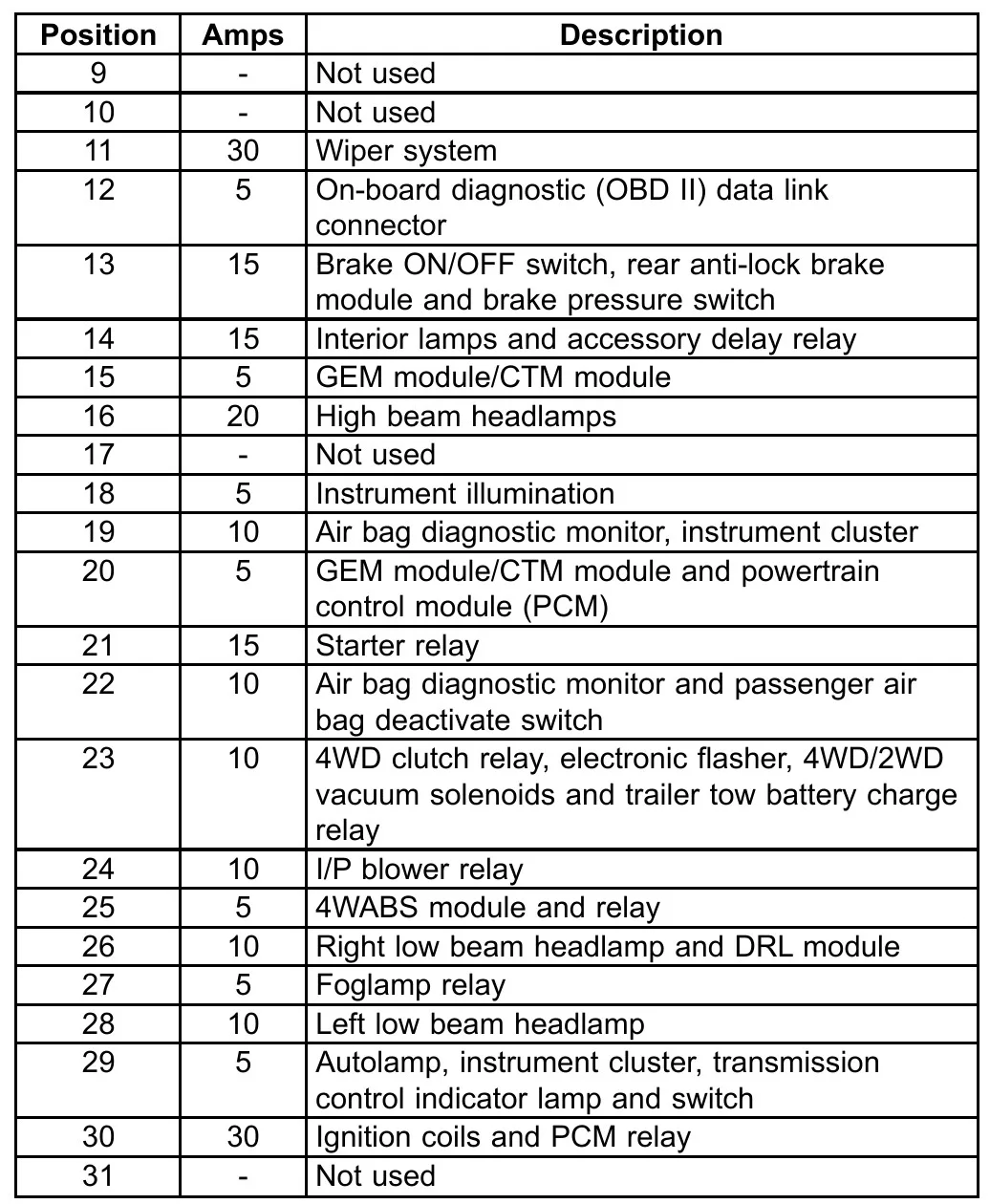 1997 5 4 Ford F 250 Fuse Box Diagram Startmycar