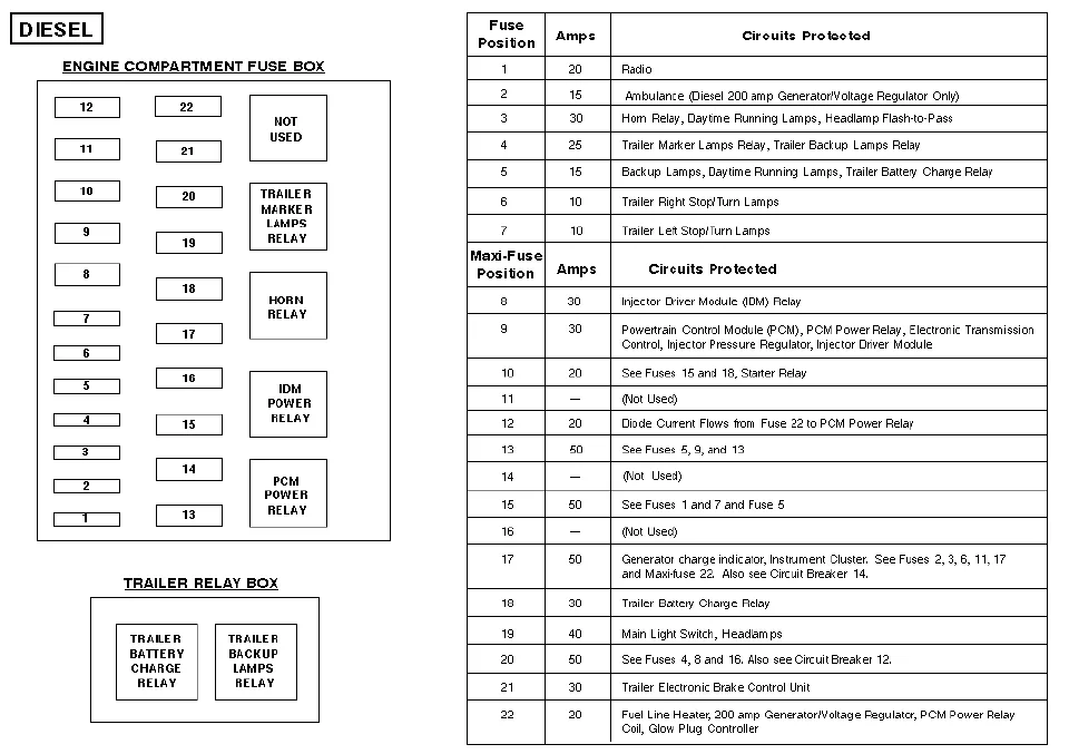 1997 F250 Super Duty Fuse Diagram