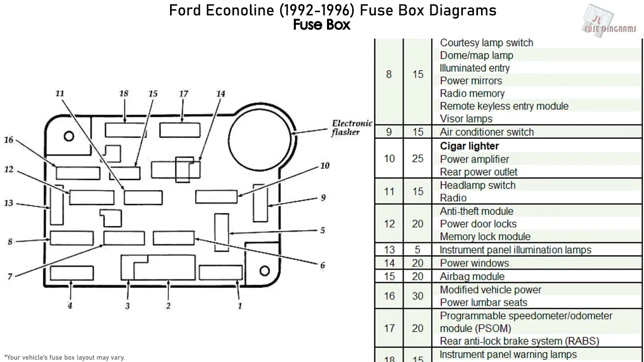 1997 Ford Econoline E350 Fuse Box Diagram