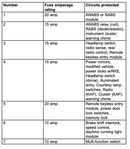 1997 Ford Econoline Fuse Box Diagram Startmycar