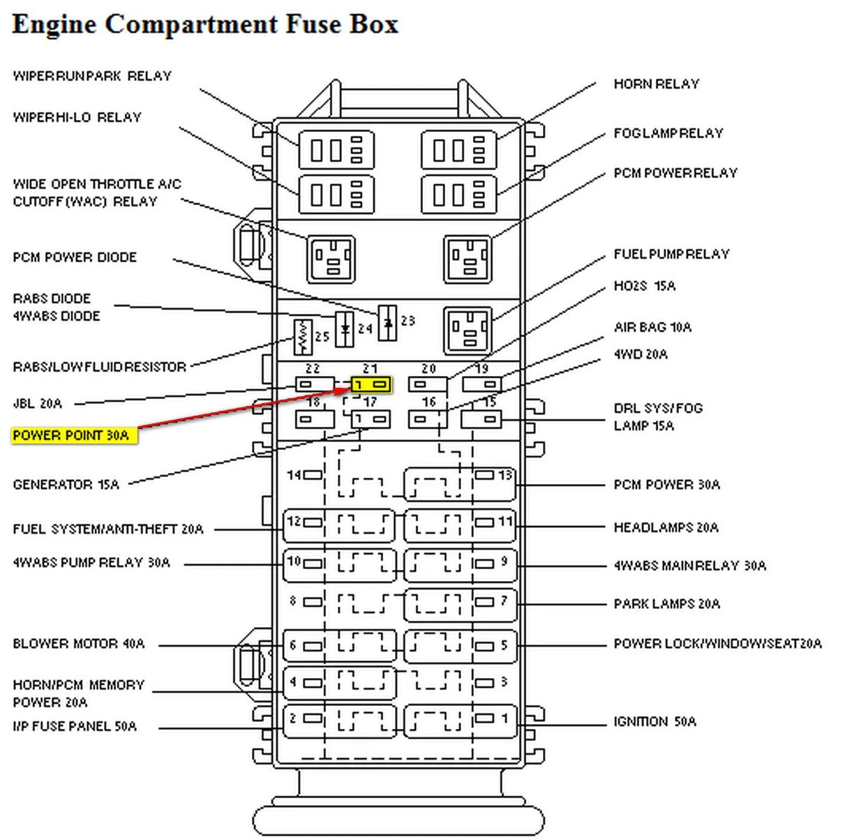 1997 Ford Explorer Under Hood Fuse Diagram Drivenheisenberg