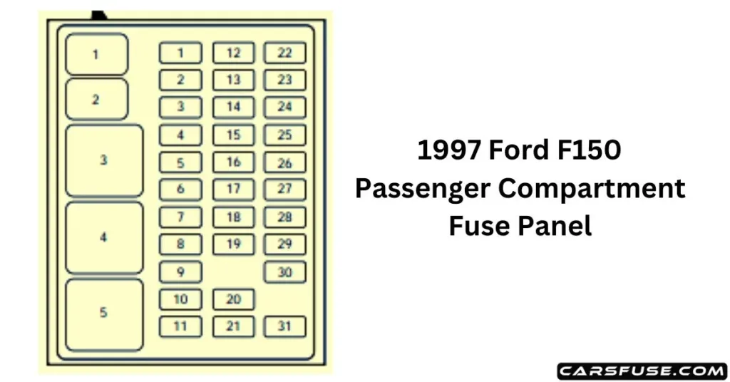 1997 Ford F150 Fuse Box Diagram