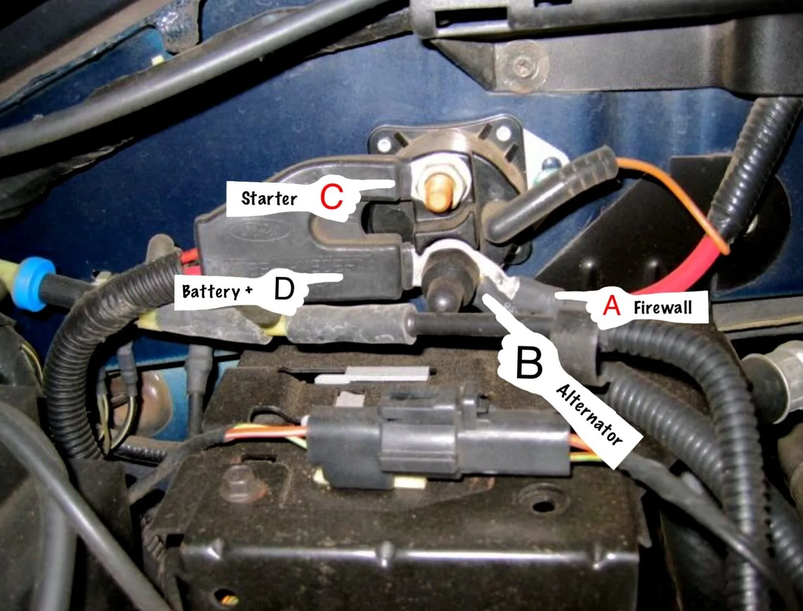 1997 Ford F150 Starter Solenoid Wiring Diagram Wiring Diagram