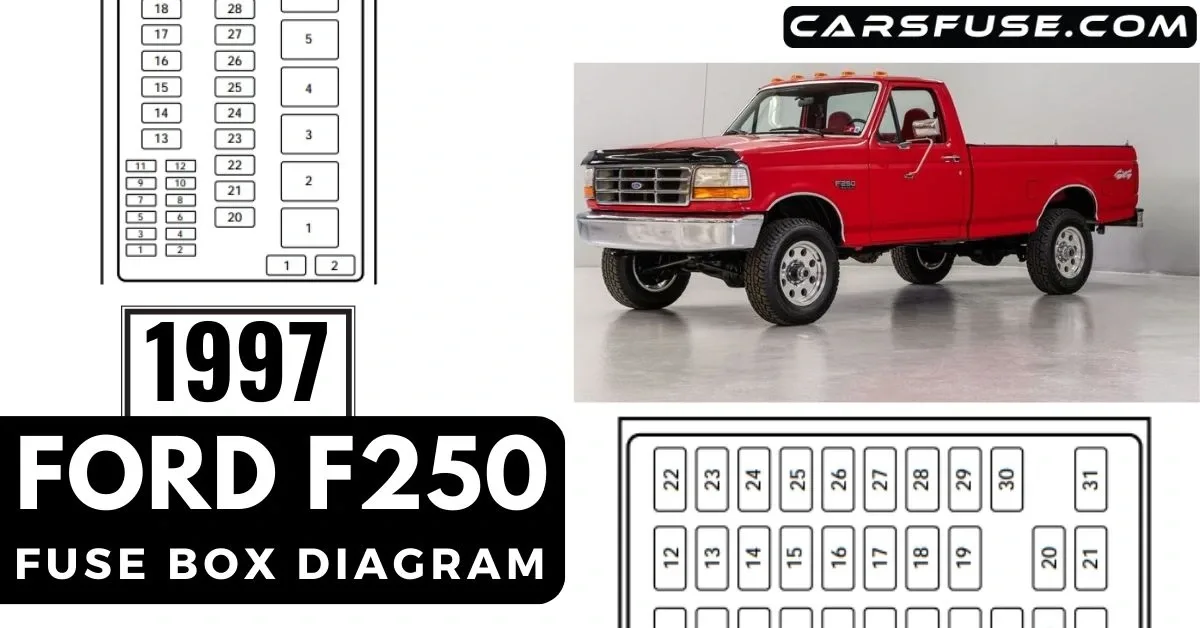 1997 Ford F250 Fuse Box Diagram