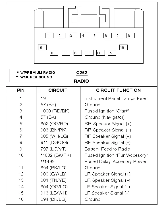 1997 Ford Transit Radio Wiring Diagram