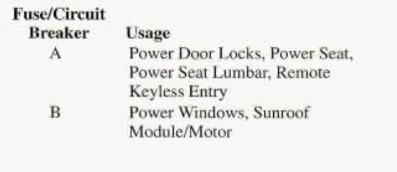 1997 Gmc Jimmy Fuse Box Diagram Startmycar