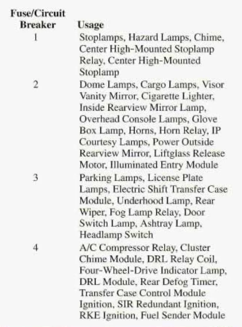 1997 Gmc Jimmy Fuse Box Diagram Startmycar