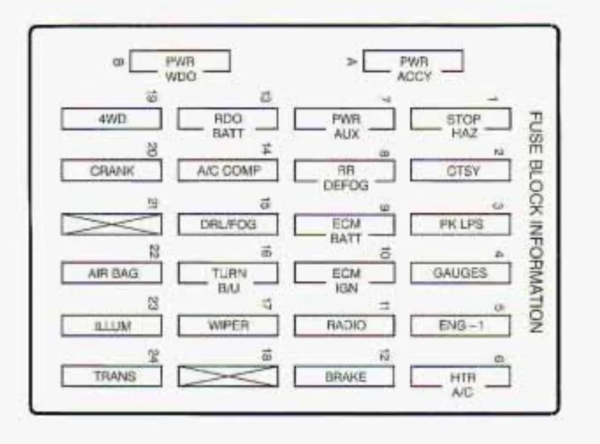 1997 Gmc Jimmy Fuse Box Diagram Startmycar