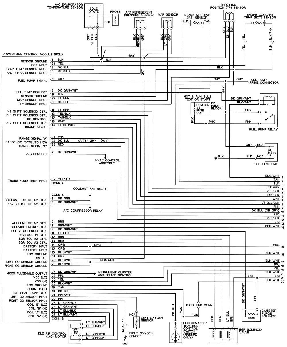 1997 Gmc Sierra Wiring Diagram Wiring Diagram