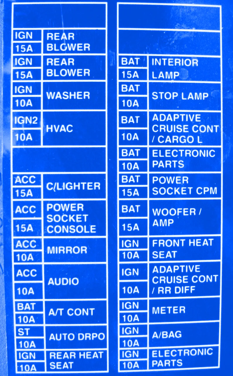 1997 Nissan Pathfinder Fuse Box Diagram Wiring Diagram