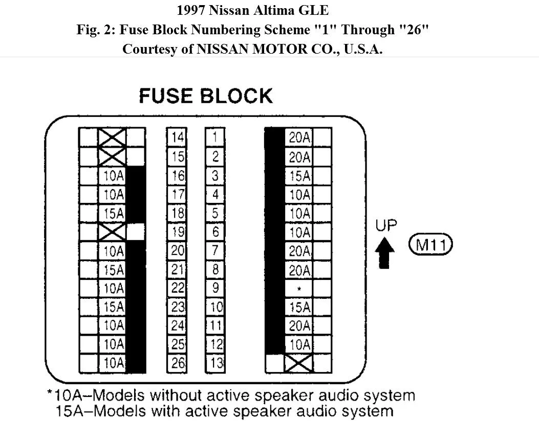 1997 Nissan Pathfinder Fuse Box Diagram Wiring Diagram