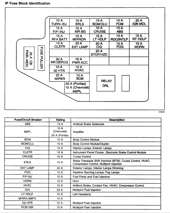 1997 Pontiac Sunfire Fuse Box Diagram