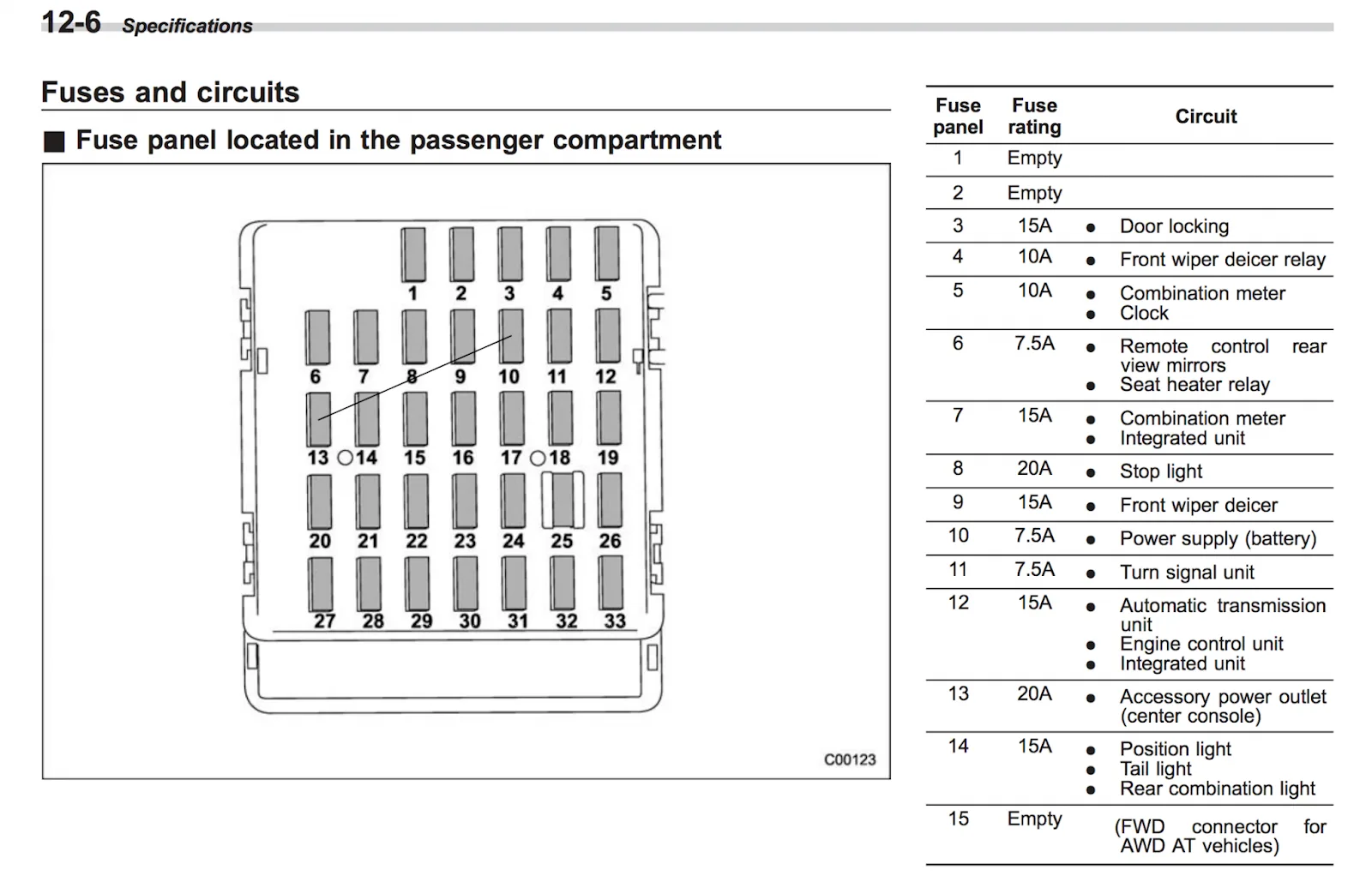 1997 Subaru Outback Engine Diagram