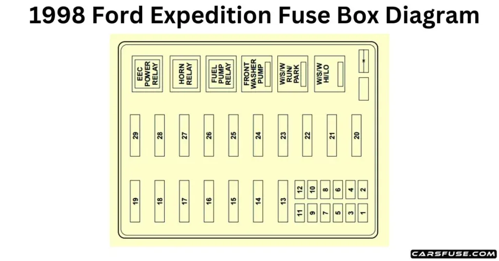1998 Ford Expedition Fuse Box Diagram