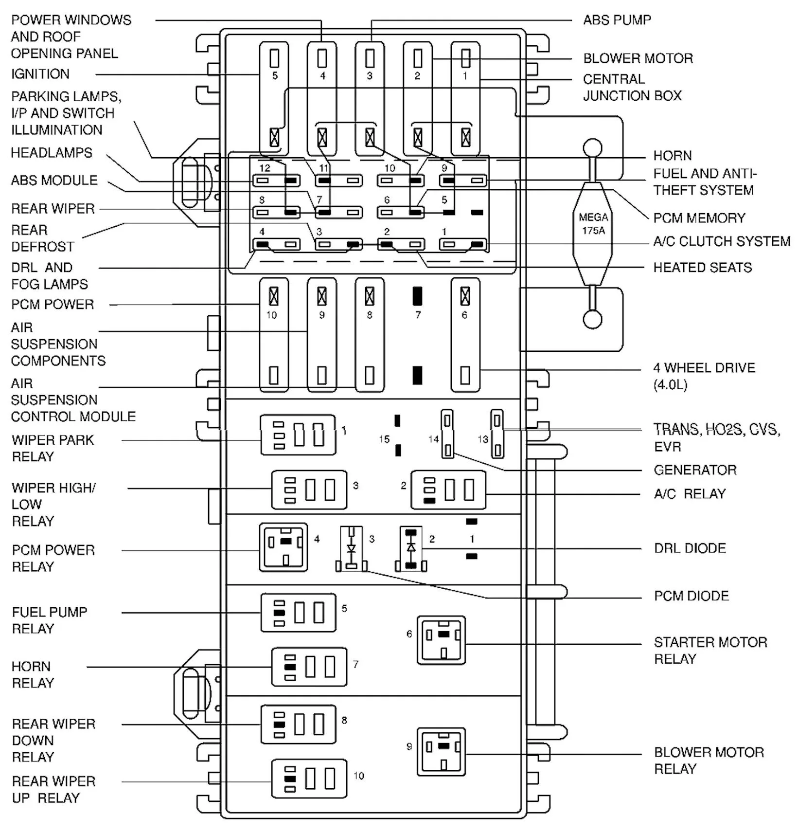 1998 Ford Explorer Fuse Box Diagram