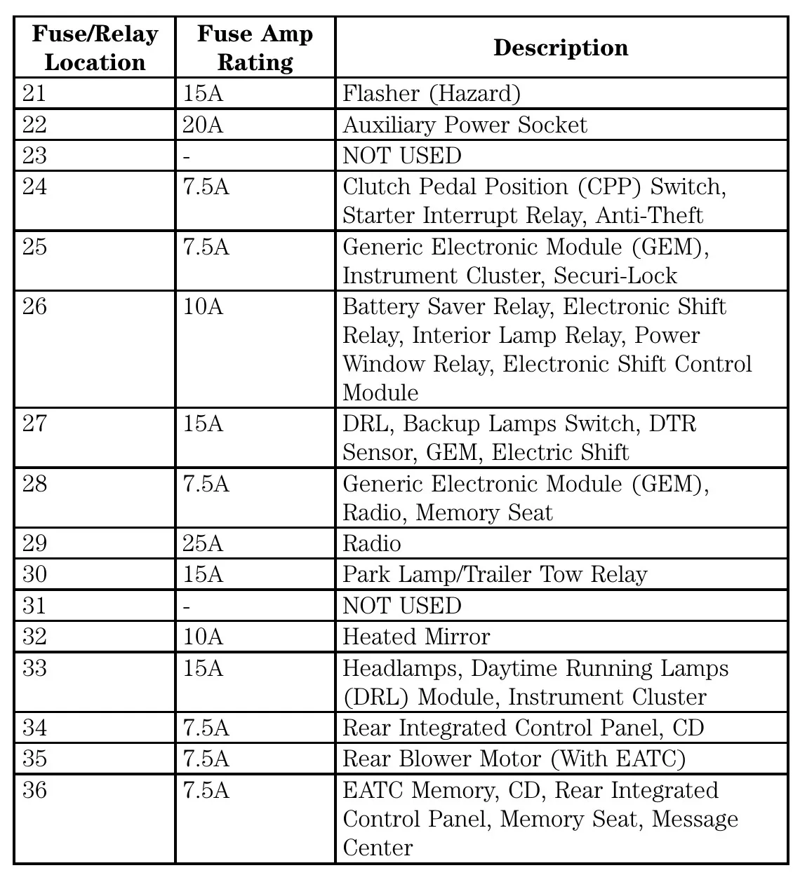 1998 Ford Explorer Fuse Box Diagram