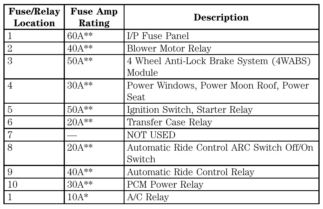 1998 Ford Explorer Fuse Box Diagram