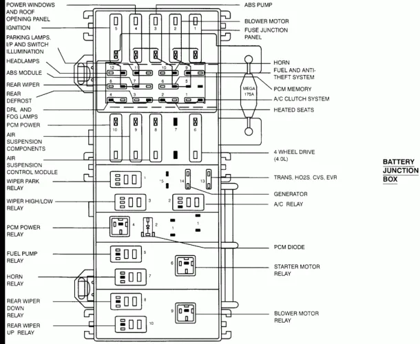 1998 Ford Explorer Fuse Panel Diagram