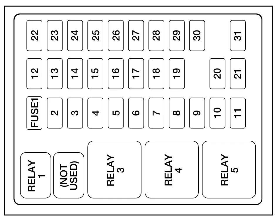 1998 Ford F 550 Fuse Box Diagram Startmycar