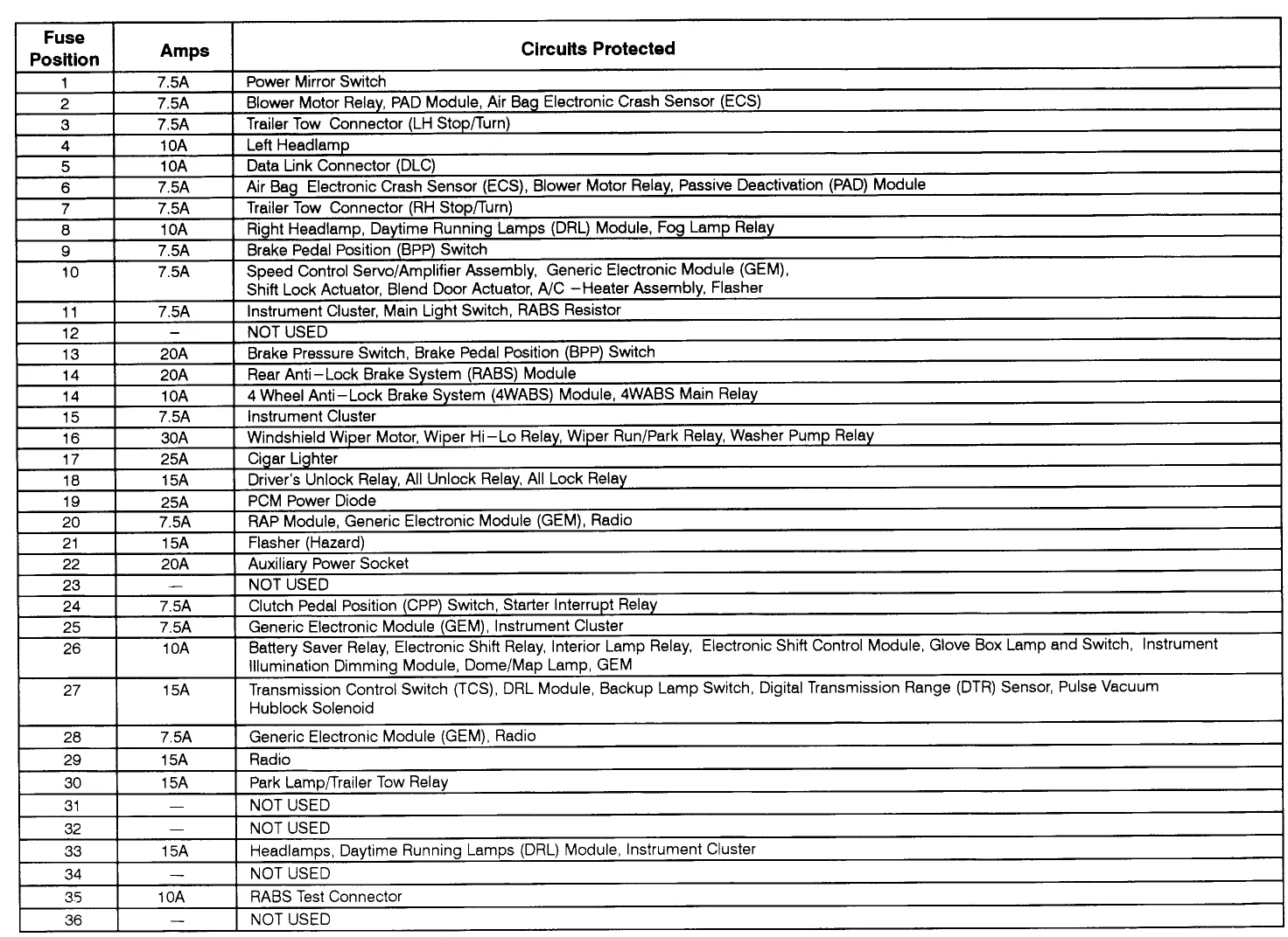 1998 Ford F250 Fuse Box Diagram