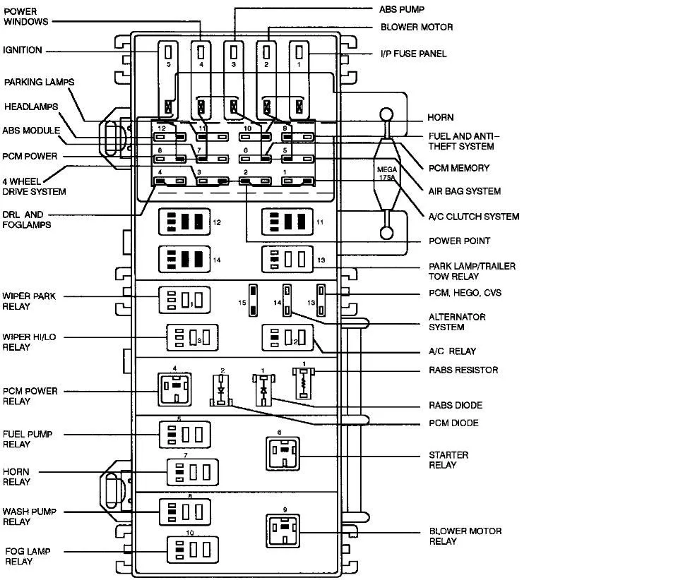 1998 Ford Ranger Fuse Box Diagram Dreferenz Blog