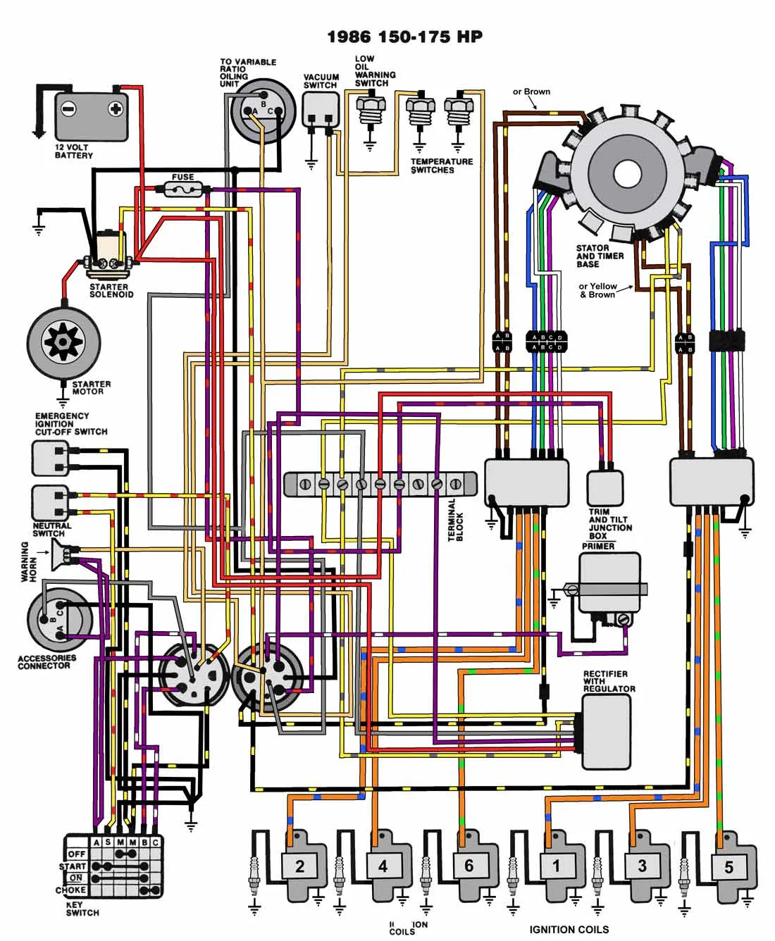 1998 Johnson Outboard Wiring Diagrams