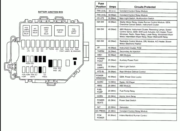 1998 Mustang Fuse Box Layout Car Wiring Diagram