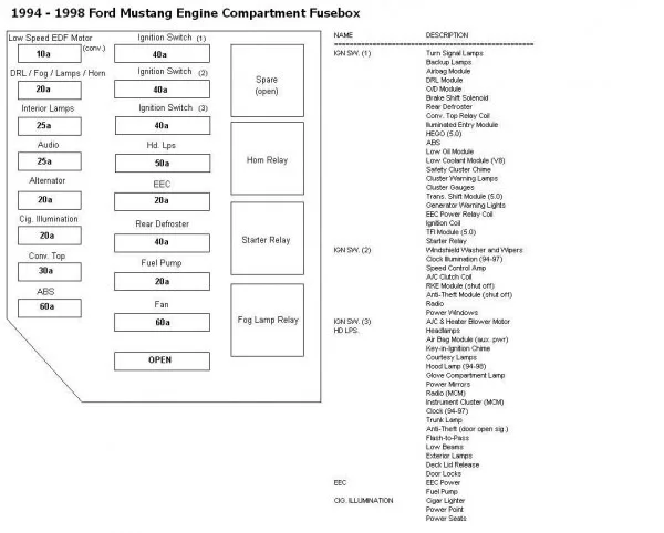1998 Mustang Fuse Diagram Car Wiring Diagram