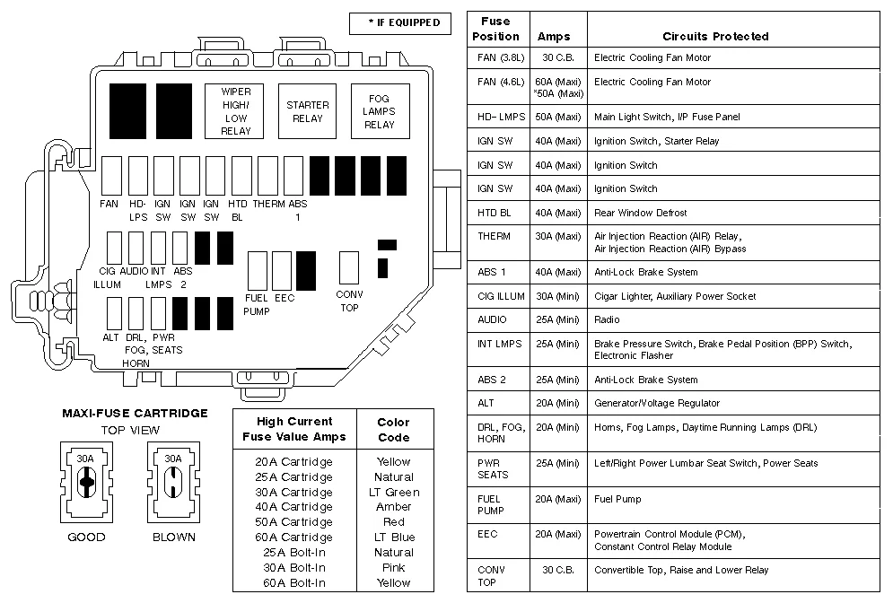 1998 Mustang Fuse Panel Diagram