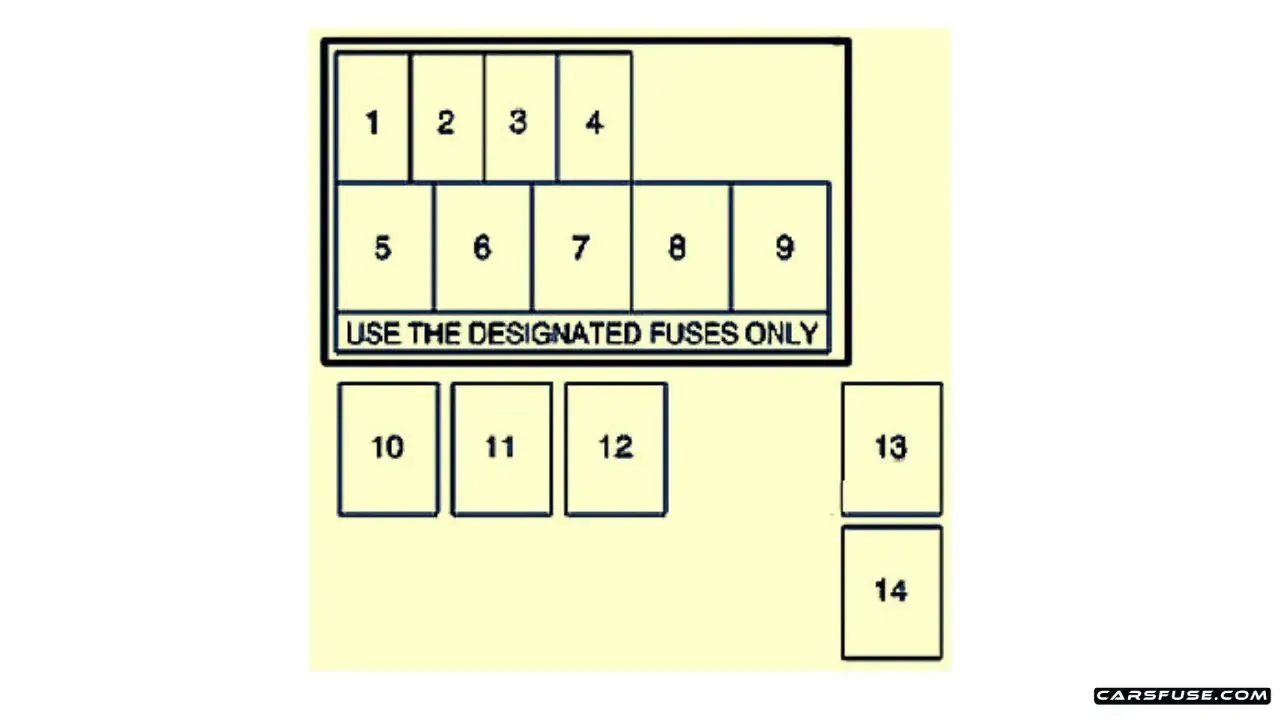 1999 2004 Chevrolet Tracker Fuse Box Diagram