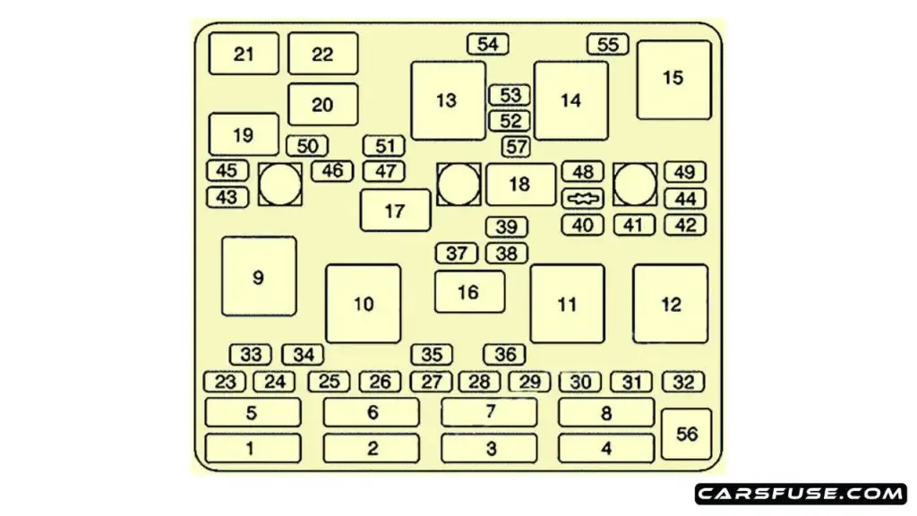 1999 2005 Pontiac Grand Am Fuse Box Diagram