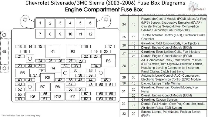 1999 2006 Chevy Silverado Sierra Fuse Box Diagram 45 Off