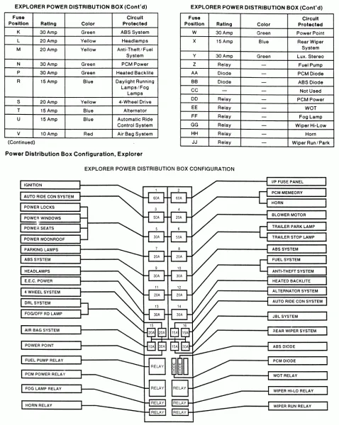1999 F150 Fuse Box Diagram