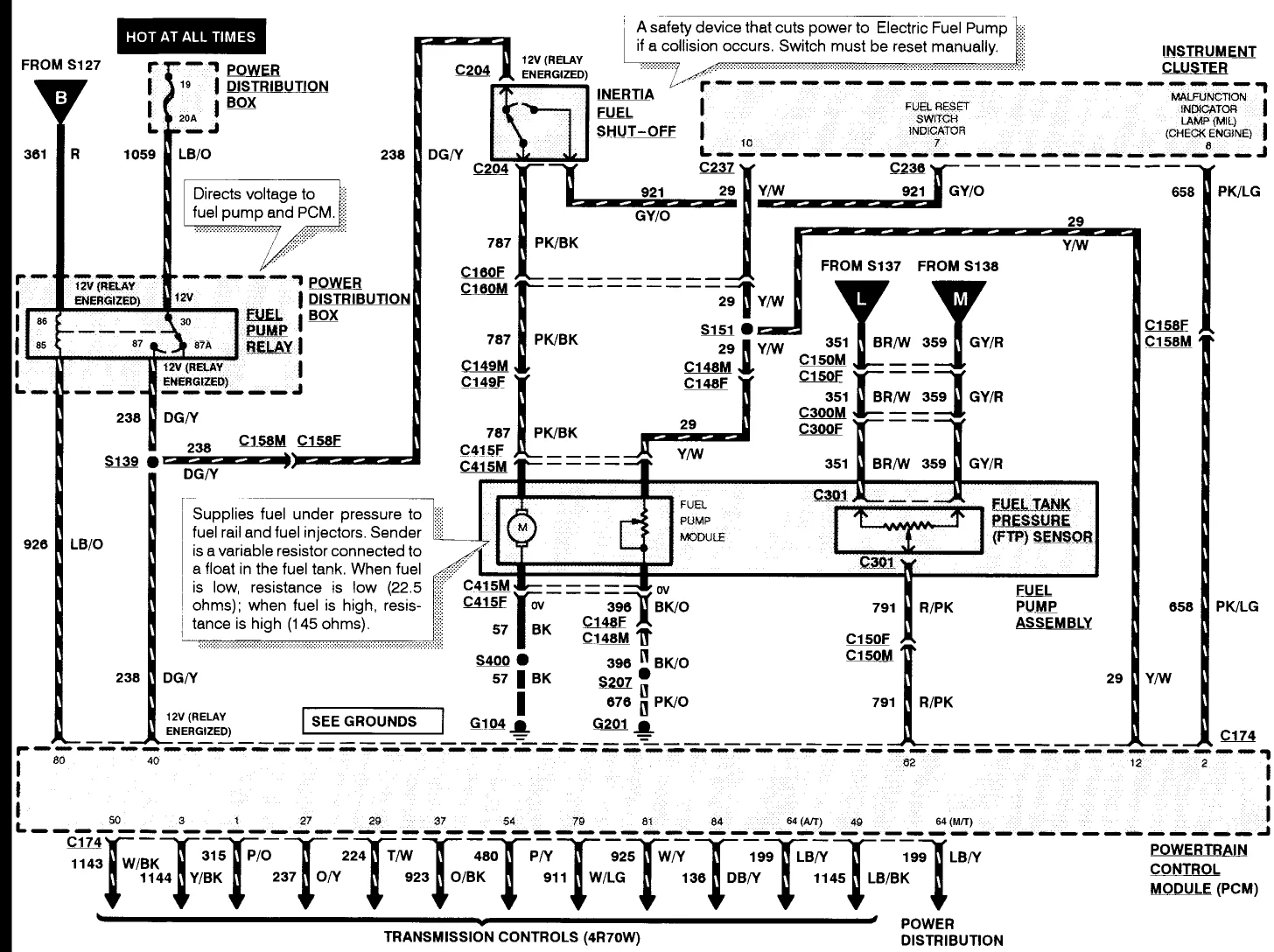 1999 F150 Wiring Diagram Wiring Diagram And Schematic