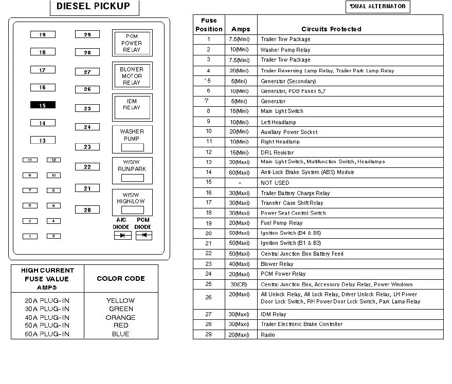1999 F250 Fuse Box Diagram